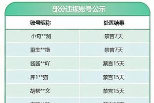 美记：科尔说得很对 NBA正在成为WWE&数据爆炸 变得很无趣